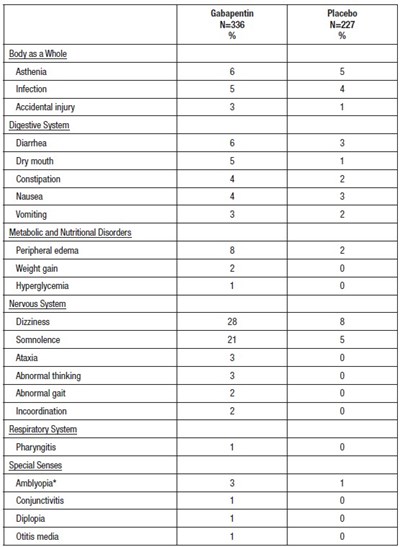 Label (Table 3)